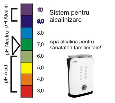 Alcalinizare sistem de alcalinizare pentru sanatatea familiei tale