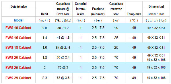 dedurizator apa ews 15 specs