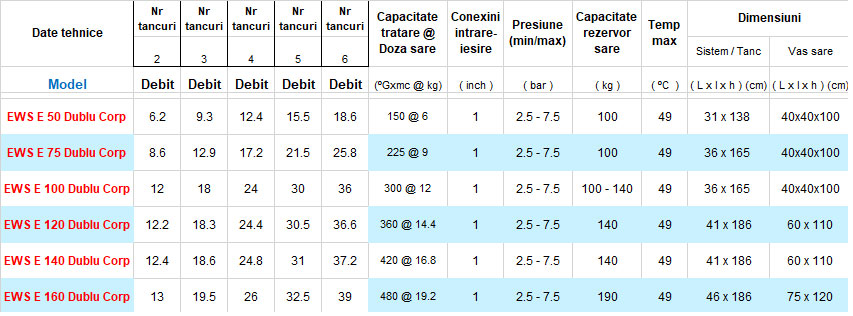 dedurizator apa multiplex specs