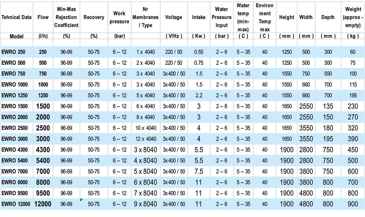 reverse osmosis specs