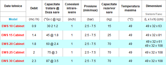 dedurizator apa ews 15 specs